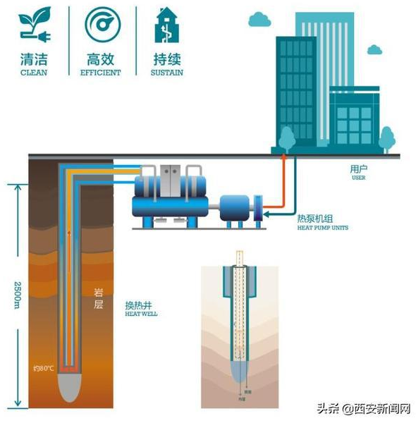 全國首個(gè)AAA級裝配式近零能耗游泳館在陜西灃西新城誕生 全國首個(gè)AAA級裝配式近零能耗游泳館在陜西灃西新城誕生